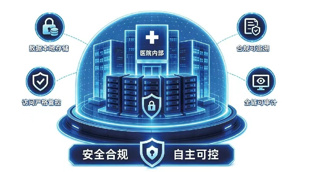 医院数据安全穹顶：数据本地存储、访问严格管控、合规可追溯、全链可审计